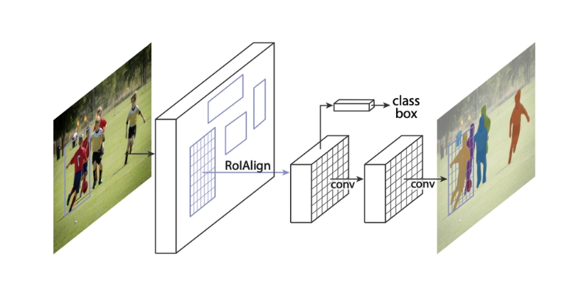 object detection