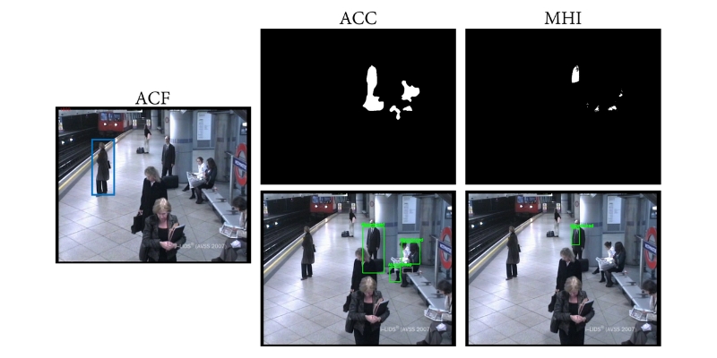 object detection