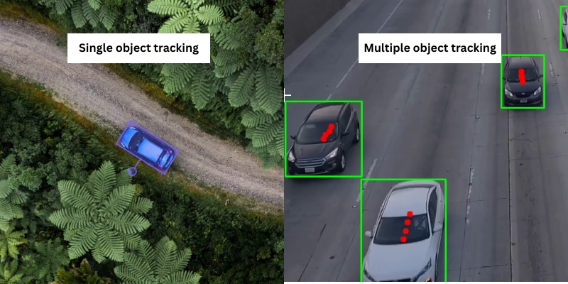 object tracking