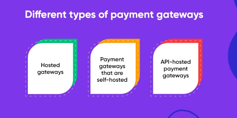 online-payment-integration-for-ecommerce