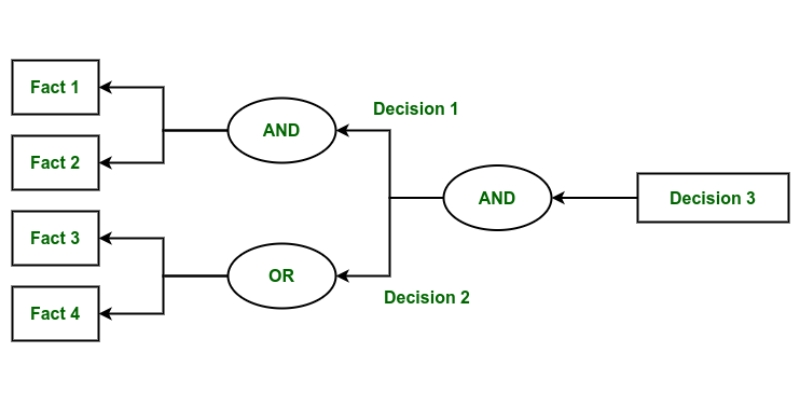 planning and reasoning in ai