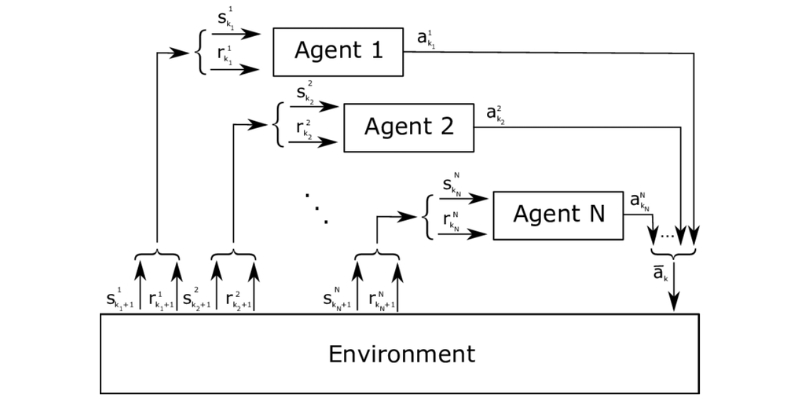 reinforcement learning in agentic ai