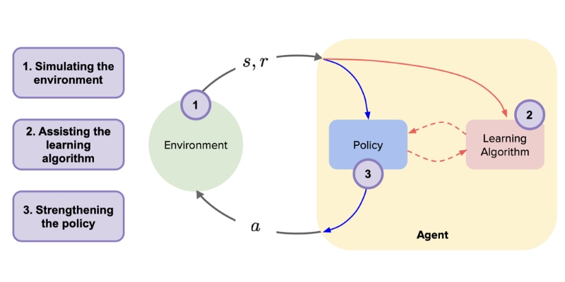 reinforcement learning in agentic ai