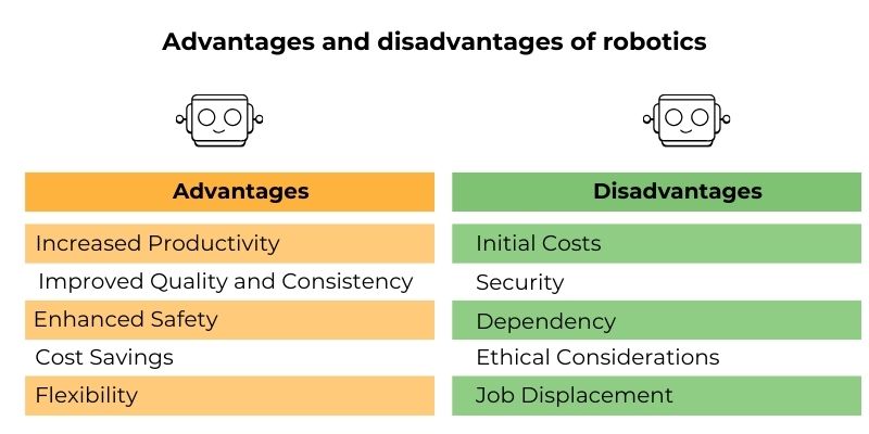 robotics