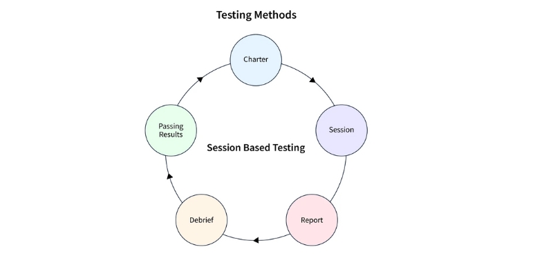 agile-testing