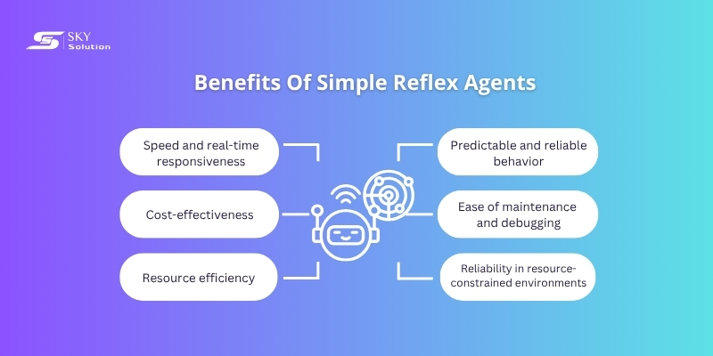 simple reflex agents