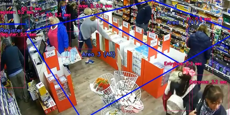 smart cctv analytics with computer vision