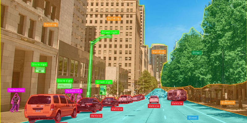 smart cctv analytics with computer vision