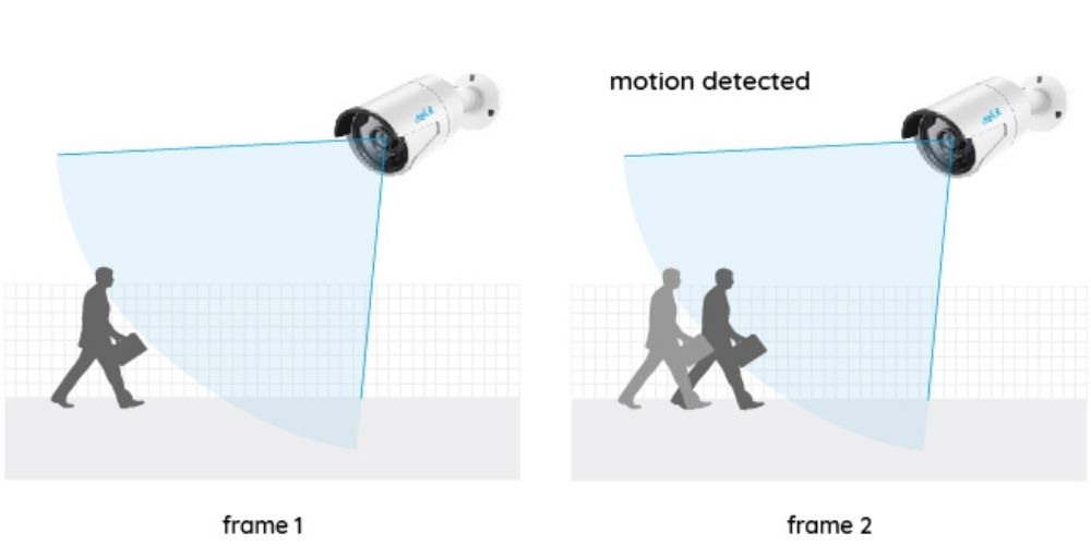 smart cctv for home security