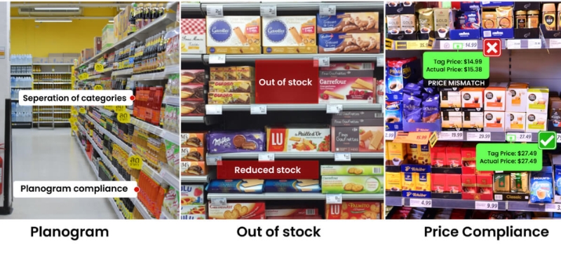 smart-cctv-for-retail-stores