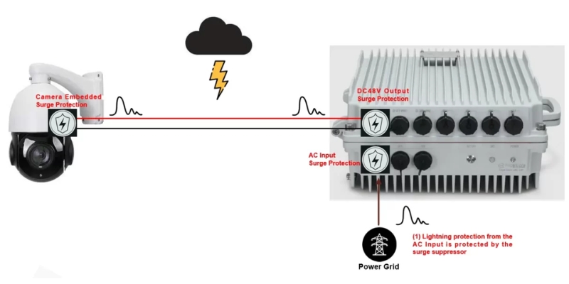 smart cctv system troubleshooting