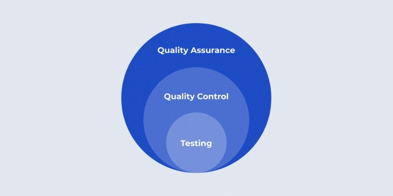 software-quality-assurance