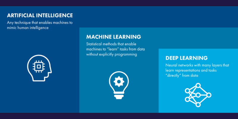 subsets-of-AI