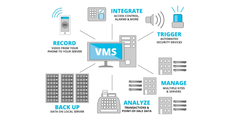 video-management-system-features