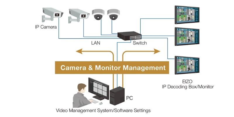 video-management-system-features