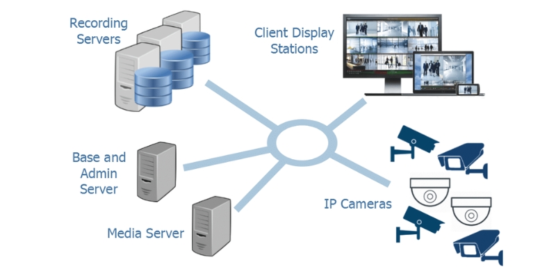 video-management-system-vs-nvr-vs-dvr
