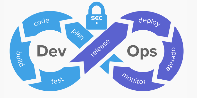 why-is-devsecops-important