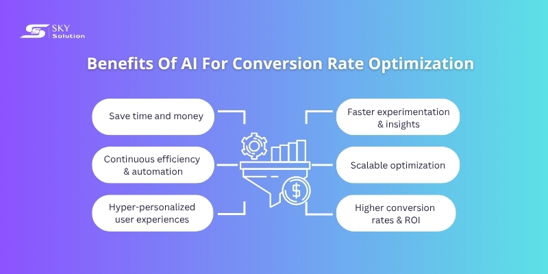 ai for conversion rate optimization