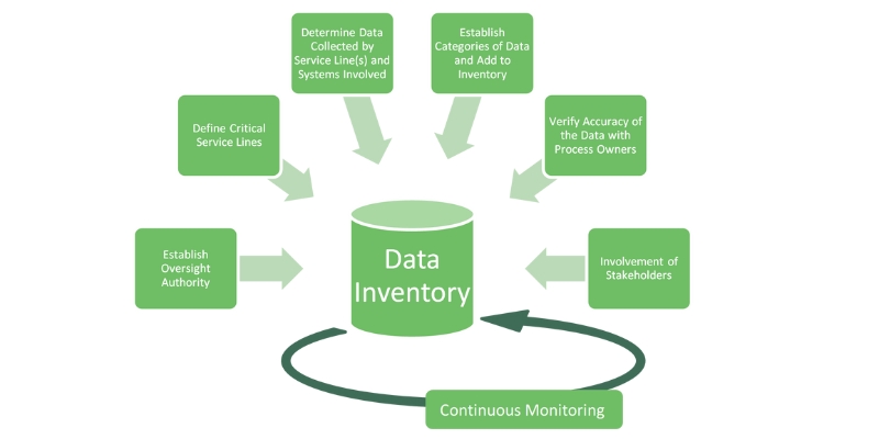 data privacy in ecommerce
