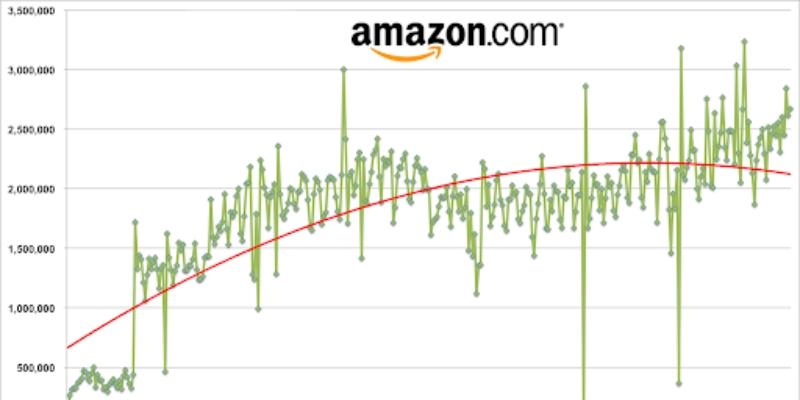 dynamic pricing in ecommerce