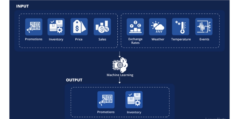 ecommerce demand forecasting