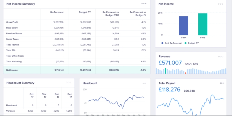 ecommerce demand forecasting