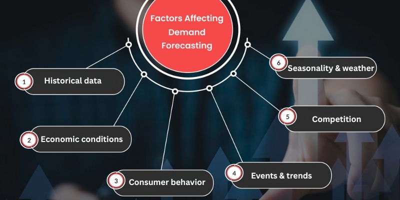 ecommerce demand forecasting
