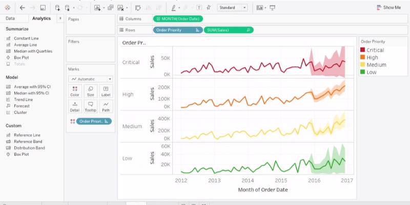 ecommerce demand forecasting
