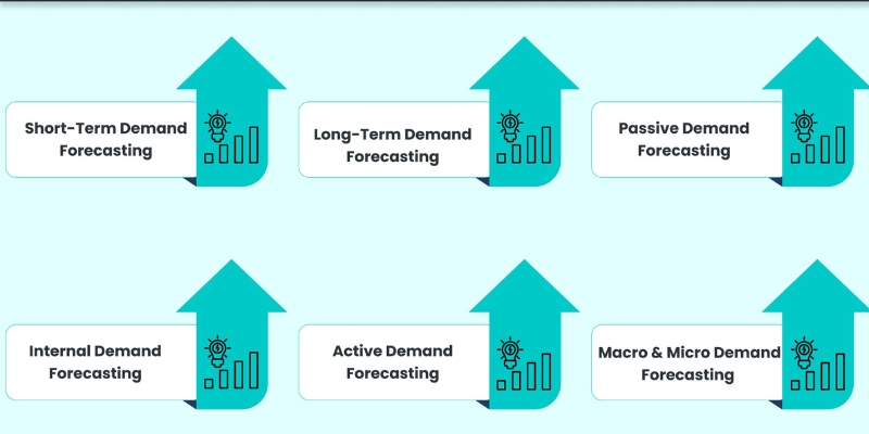 ecommerce demand forecasting