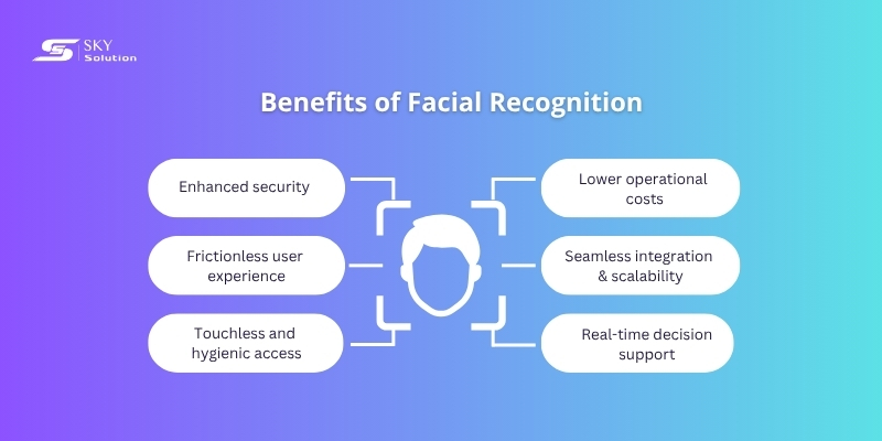 facial recognition