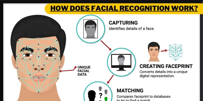 facial recognition