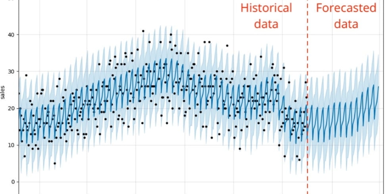 forecasting security incidents using machine learning