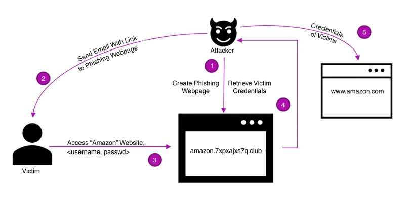 machine learning vs deep learning in security