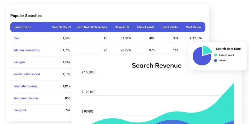 smart search for ecommerce