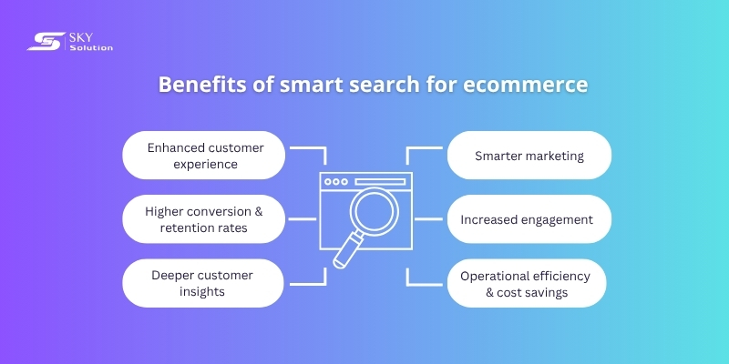 smart search for ecommerce
