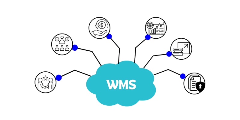 warehouse management system