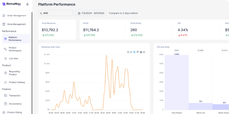 Analytics-for-Ecommerce