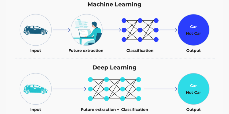 How-computer-vision-works