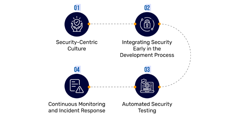 how-does-devsecops-work